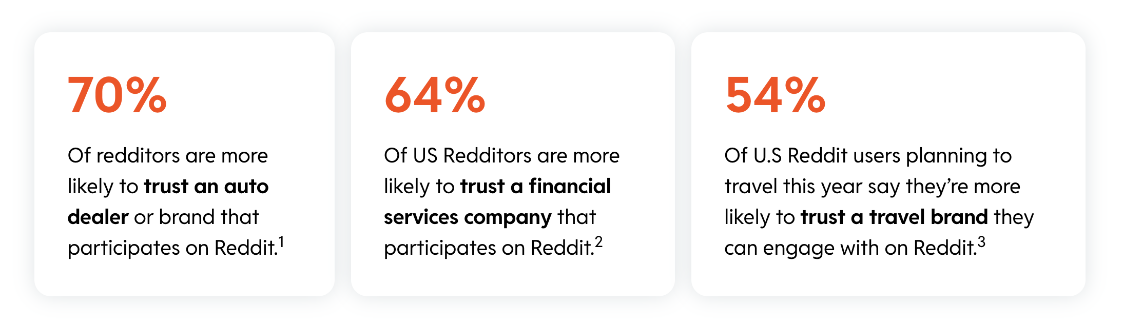 Reddit ads statistics