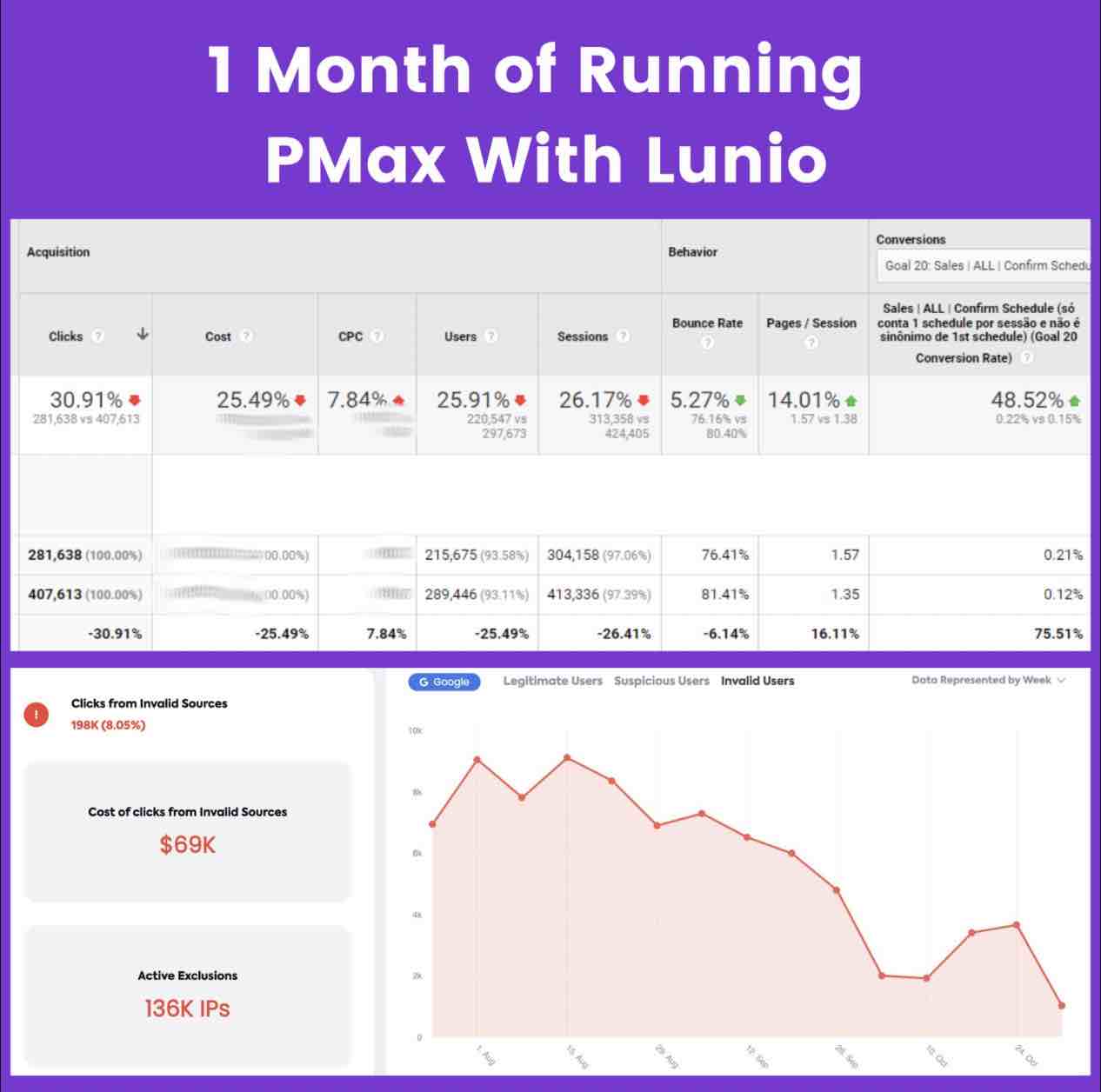 performance max features