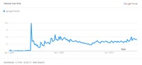 google trends release