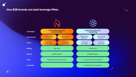 performance max strategies 