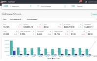 seller labs dashboard