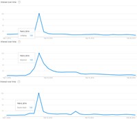 google trends superbowl