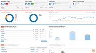 semrush ppc tool