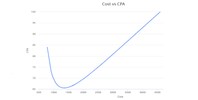 cost vs cpa forecasting