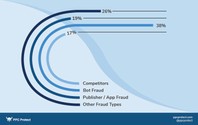 click fraud breakdown