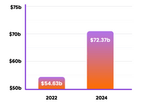 cost of invalid traffic 