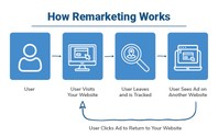 remarketing explained