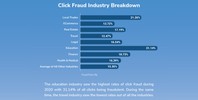 click fraud industry breakdown