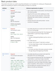 google basic product data feed