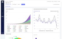 downstream ppc dashboard