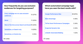 ad spend optimisation