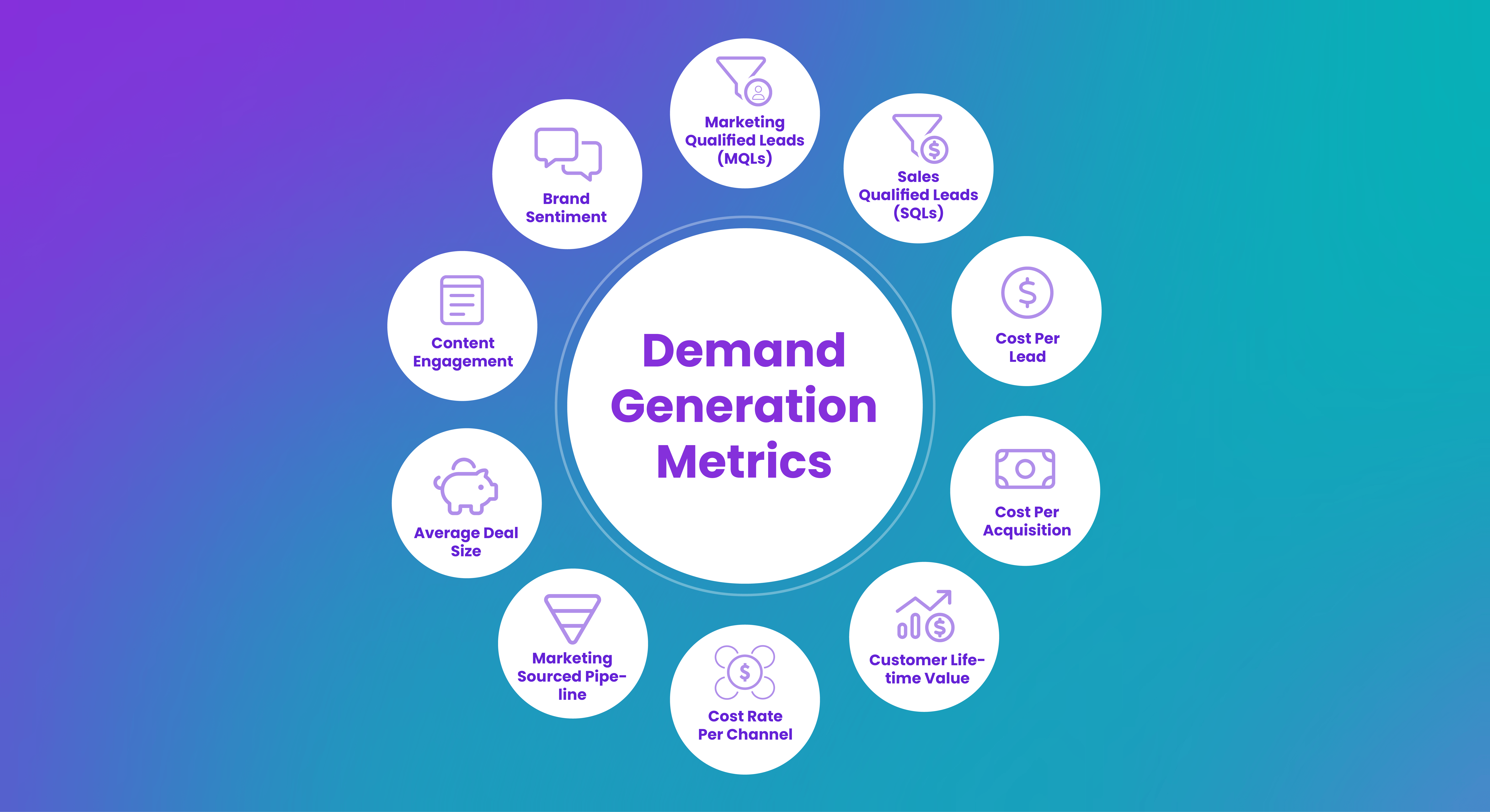 Image of 10 key demand generation metrics