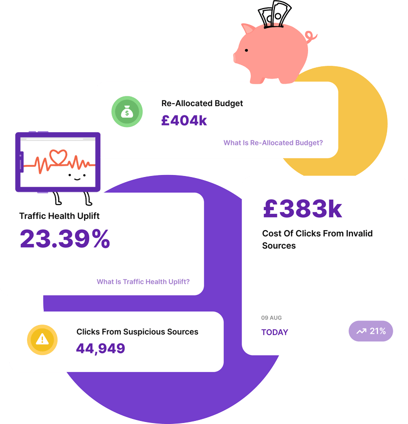 statistics castle reach ladder